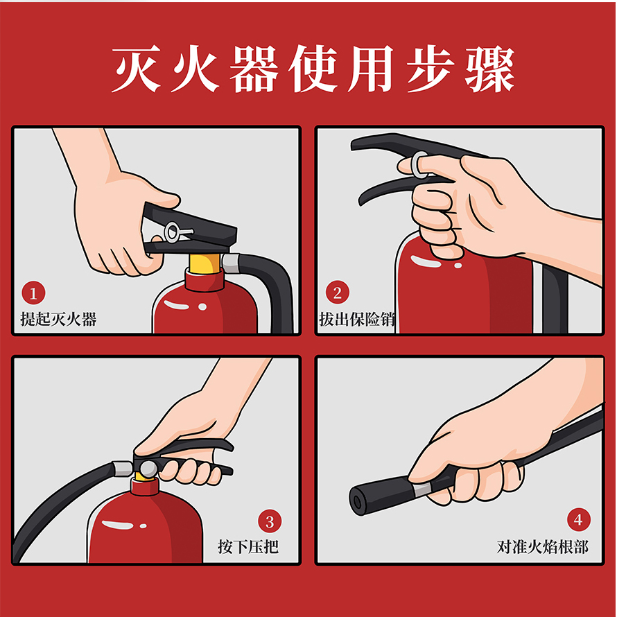 灭火器使用步骤元素素材-灭火器使用步骤元素图片-灭火器使用步骤元素模板-设图网